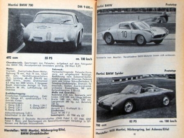 "Motorkatalog - 100 Sportwagen" Automobile-Yearbook 1965 (2478)